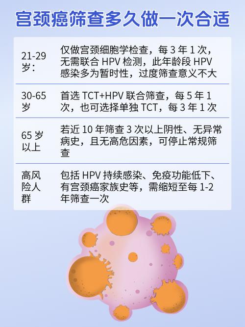 妇科肿瘤标志物多久查一次