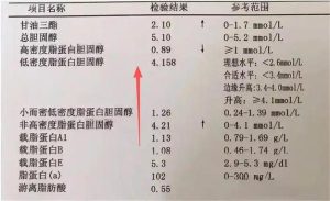 勃起不好需要查血脂吗-两性知识丨两性健康--你想了解的我都知道