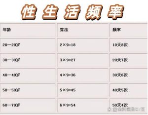 性欲时强时弱，真的有规律周期吗？-两性知识丨两性健康--你想了解的我都知道