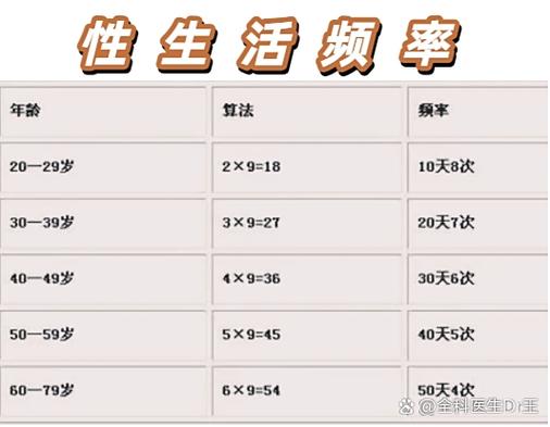性欲时强时弱，存在规律周期吗