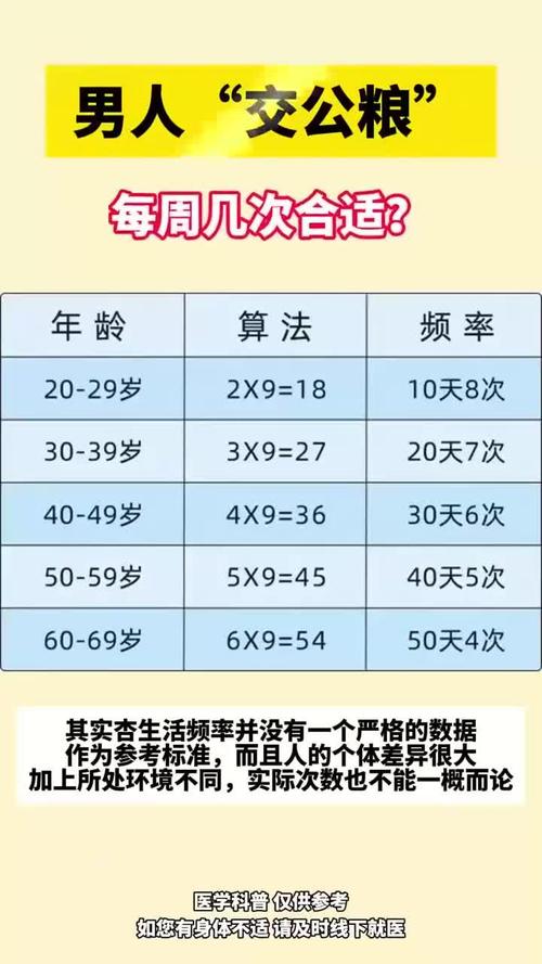 性欲时强时弱，存在规律周期吗