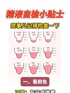 前戏都做足了还秒射，接下来该查哪几项？-两性知识丨两性健康--你想了解的我都知道
