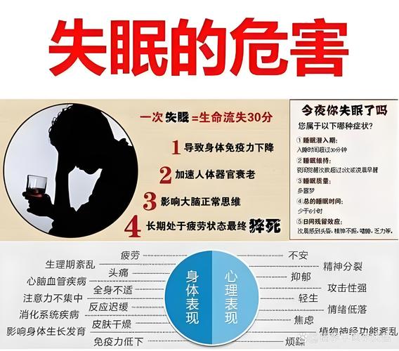 长期失眠,对性欲影响有多大