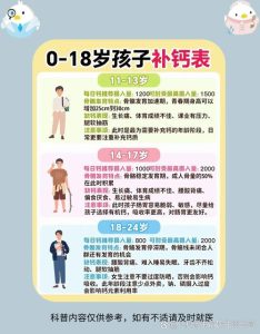 男孩发育期需要额外补钙吗-两性知识丨两性健康--你想了解的我都知道