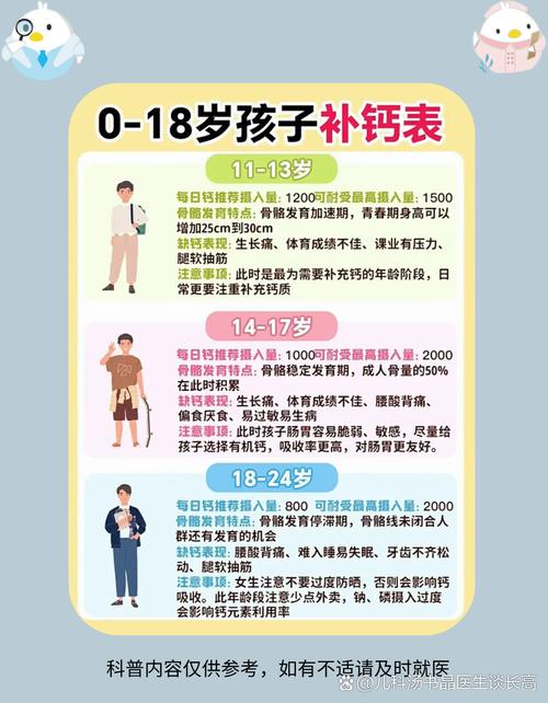 男孩发育期需要额外补钙吗