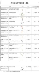 宫内节育器有哪几种类型，新手该怎么挑才不踩坑？-两性知识丨两性健康--你想了解的我都知道