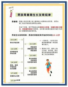男孩发育太早或太晚,家长都要留意-两性知识丨两性健康--你想了解的我都知道