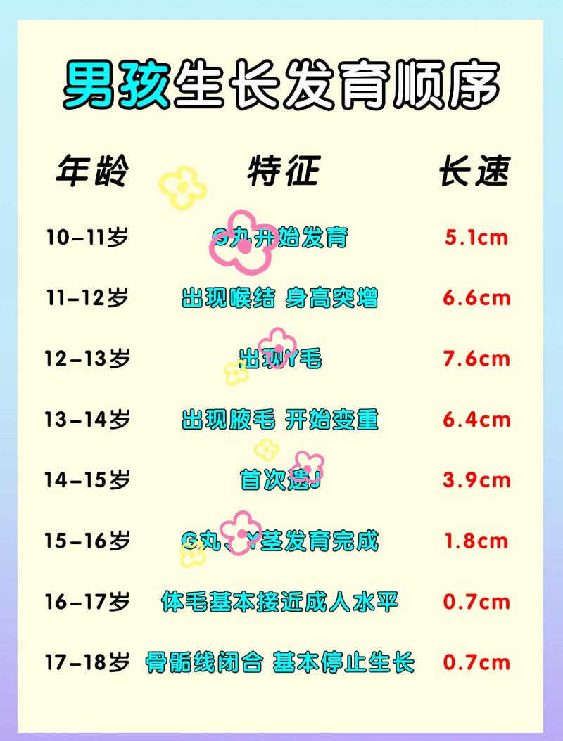 男孩发育太早或太晚，家长都要留意