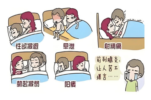 频繁遗精后勃起变差，有关联吗