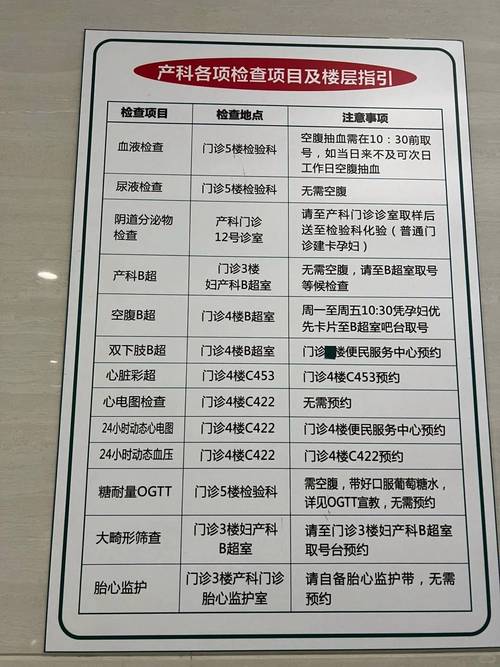 药流后多久要复查B超