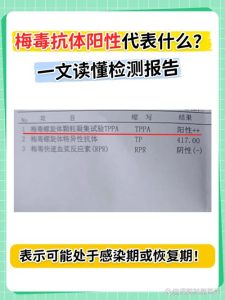梅毒抗体阳性是什么意思?查出这个结果我是不是就中招了?-两性知识丨两性健康--你想了解的我都知道