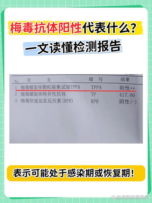 梅毒抗体阳性是什么意思