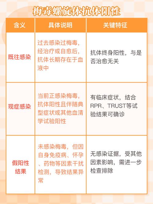 梅毒抗体阳性是什么意思