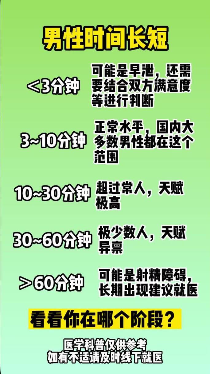 射精时间忽长忽短,正常吗