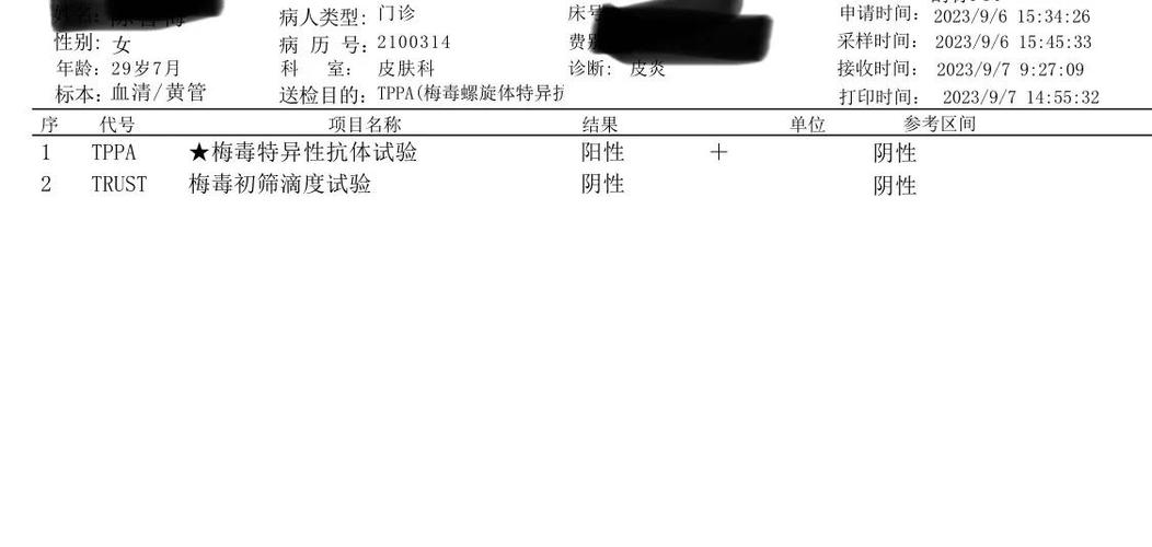 梅毒滴度复查结果怎么看