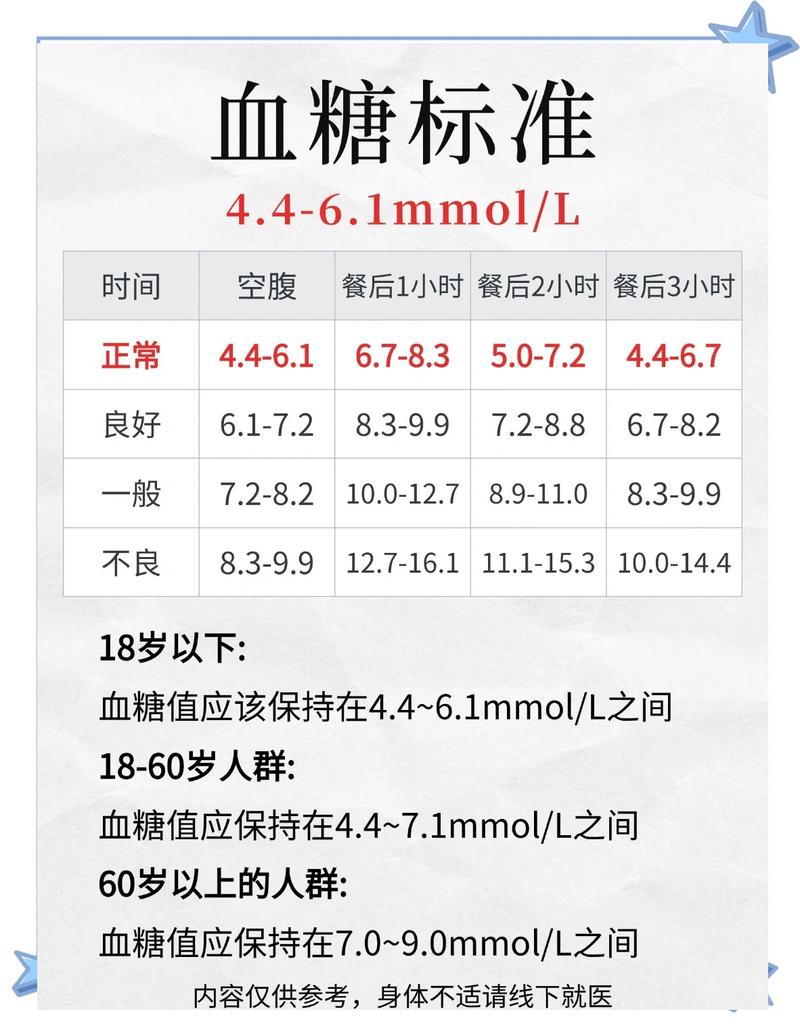 性欲和血糖水平有关系吗