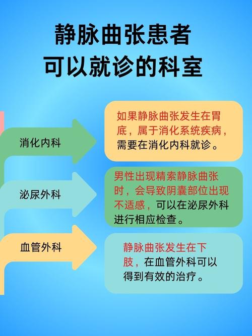 精索静脉曲张挂什么科