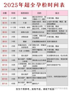 备孕检查一般啥时候去最合适?-两性知识丨两性健康--你想了解的我都知道