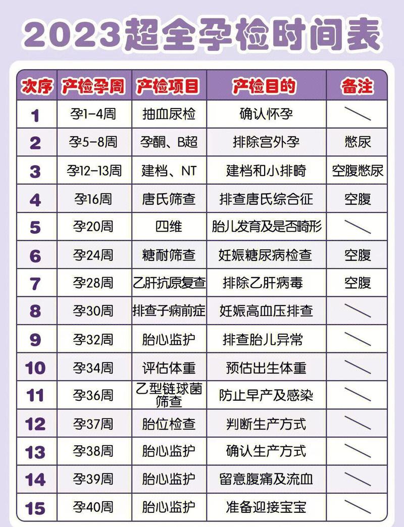 备孕检查什么时候去做