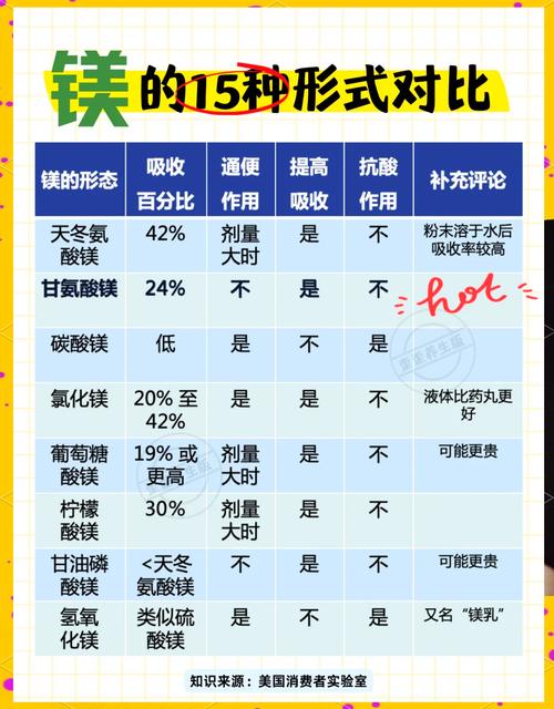 更年期需要补充镁吗