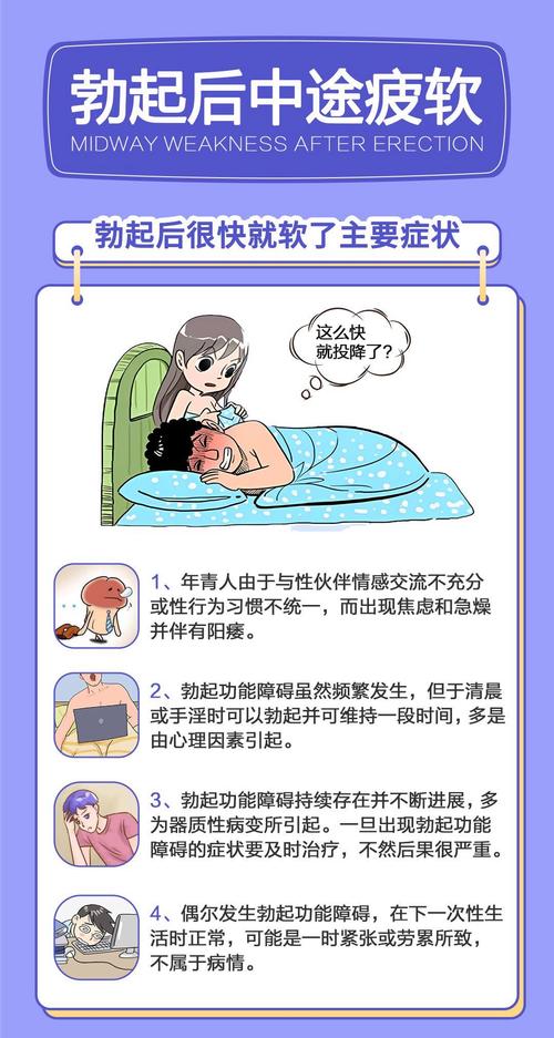 性生活中途疲软是心理问题吗