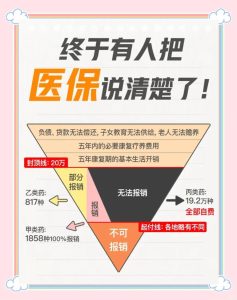 男科检查和药物,医保到底能不能报销?-两性知识丨两性健康--你想了解的我都知道