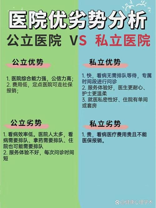 私立男科和公立医院怎么分辨