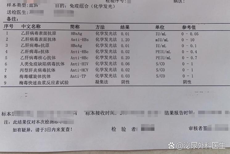 常规体检能筛出哪些男科问题