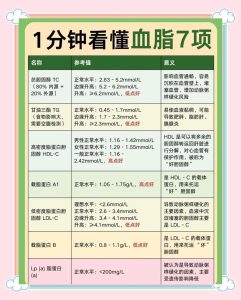 查出多囊后,医生为啥总让我查血脂?这事儿真不是多此一举吗?-两性知识丨两性健康--你想了解的我都知道