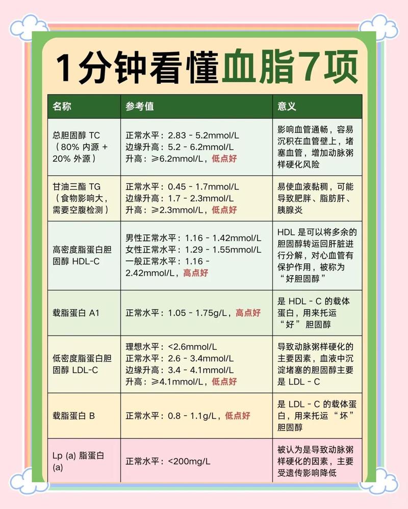 多囊患者要查血脂吗