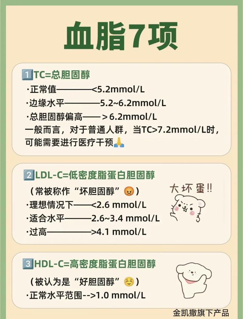 多囊患者要查血脂吗
