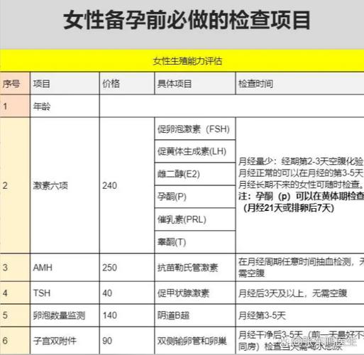查性激素几点抽血最合适