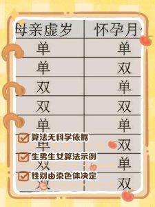 生男生女真的能人为控制吗?听听科学怎么说-两性知识丨两性健康--你想了解的我都知道