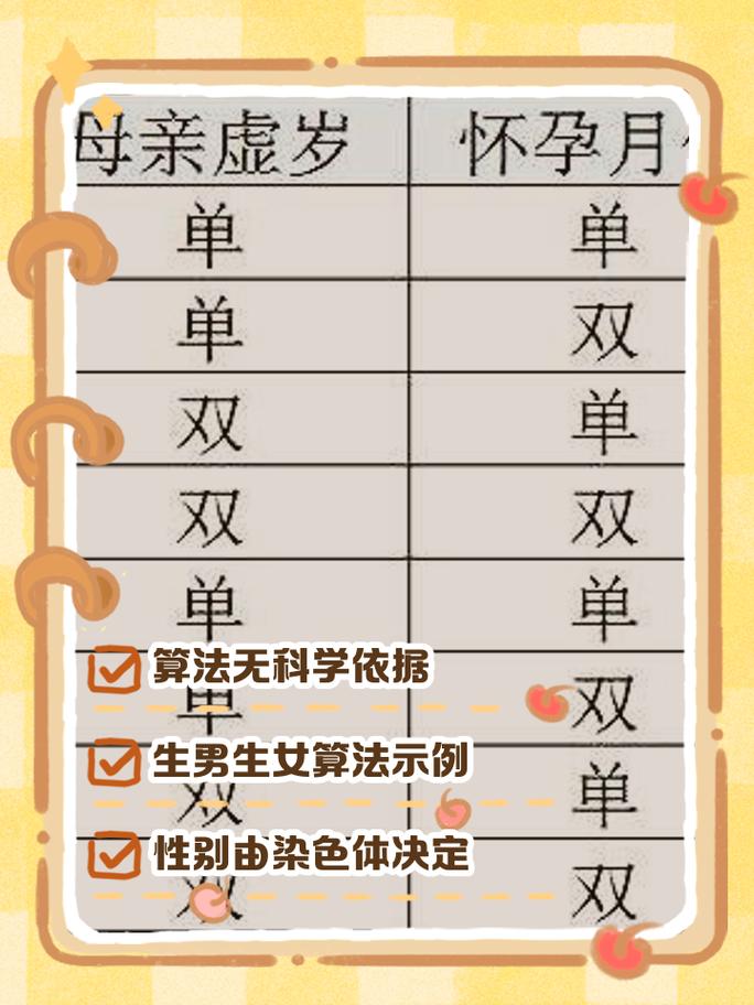 生男孩生女孩能人为控制吗