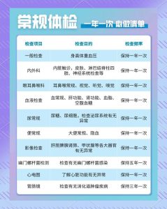 男性体检要查哪些项目-两性知识丨两性健康--你想了解的我都知道