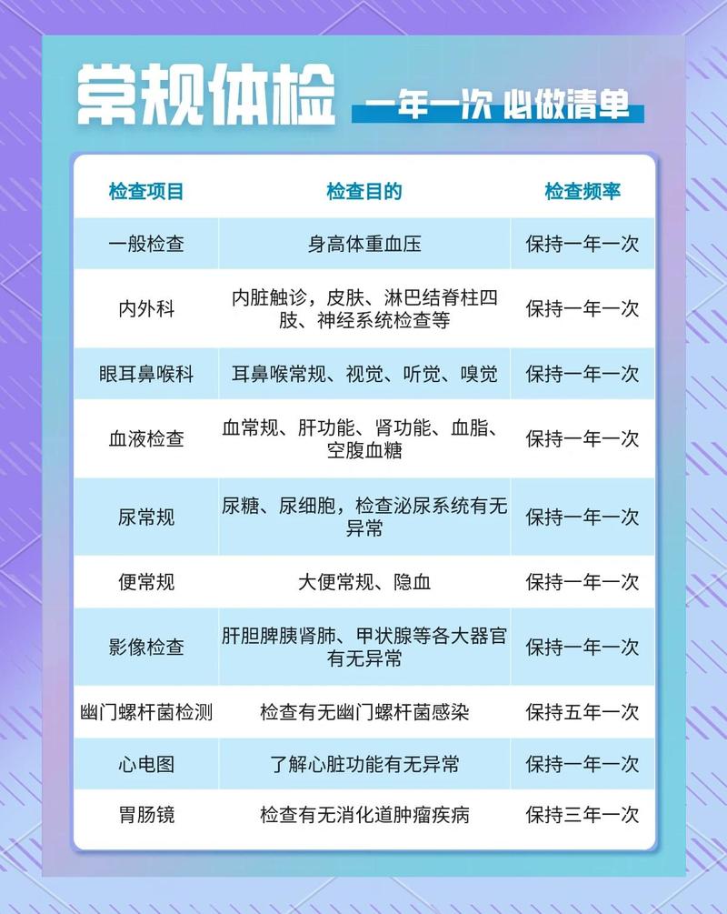 男性体检要查哪些项目