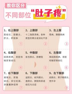 为什么每次来月经肚子疼得越来越厉害了？-两性知识丨两性健康--你想了解的我都知道