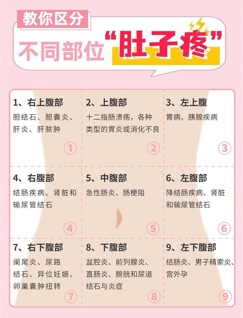 经期腹痛越来越重是为什么
