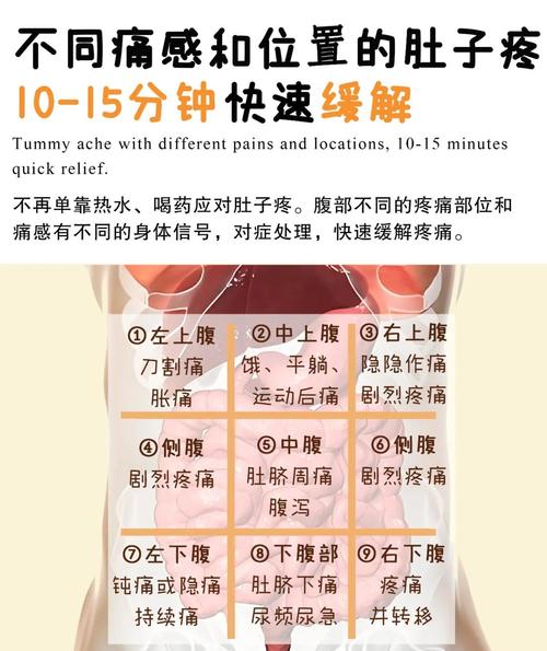 经期腹痛越来越重是为什么