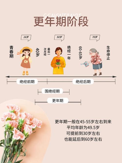 更年期一般从多少岁开始