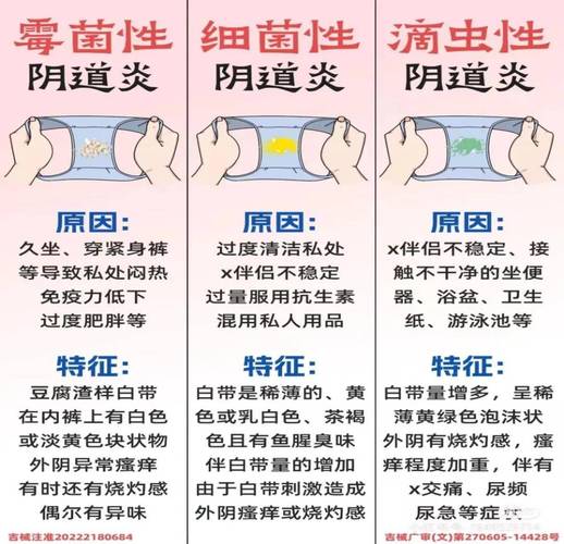 细菌性阴道炎和霉菌区别