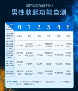 中年发福后勃起变差，减重能改善吗-两性知识丨两性健康--你想了解的我都知道