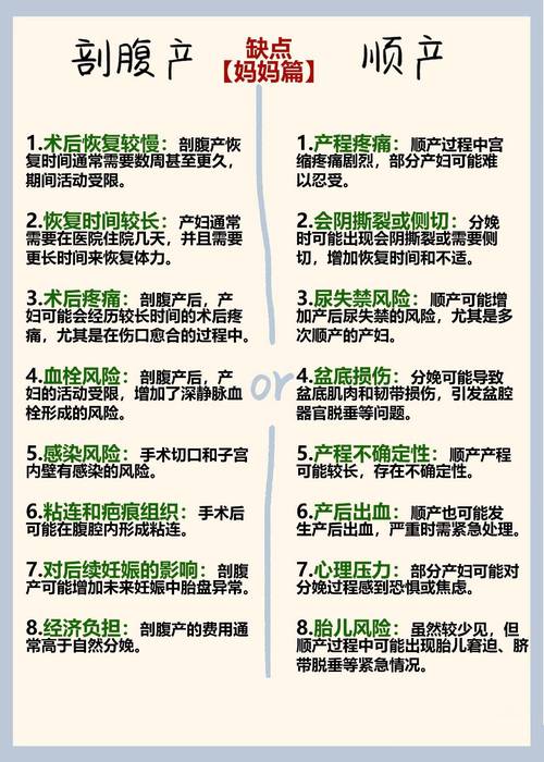剖腹产后不能顺产是真的吗