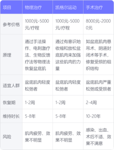 盆底肌修复要花多少钱-两性知识丨两性健康--你想了解的我都知道