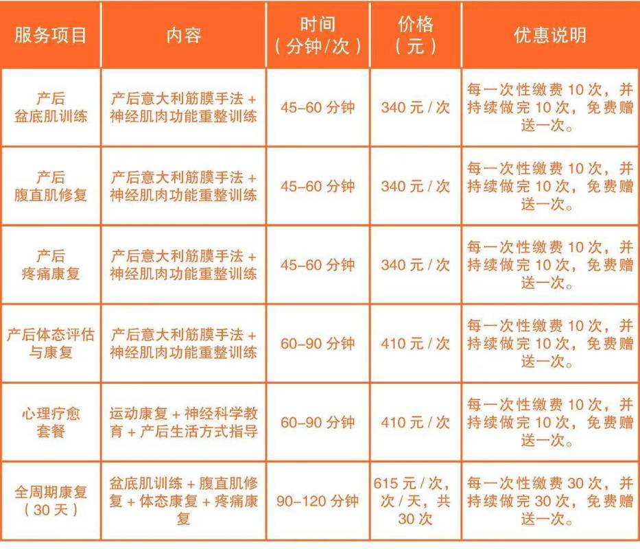 盆底肌修复要花多少钱