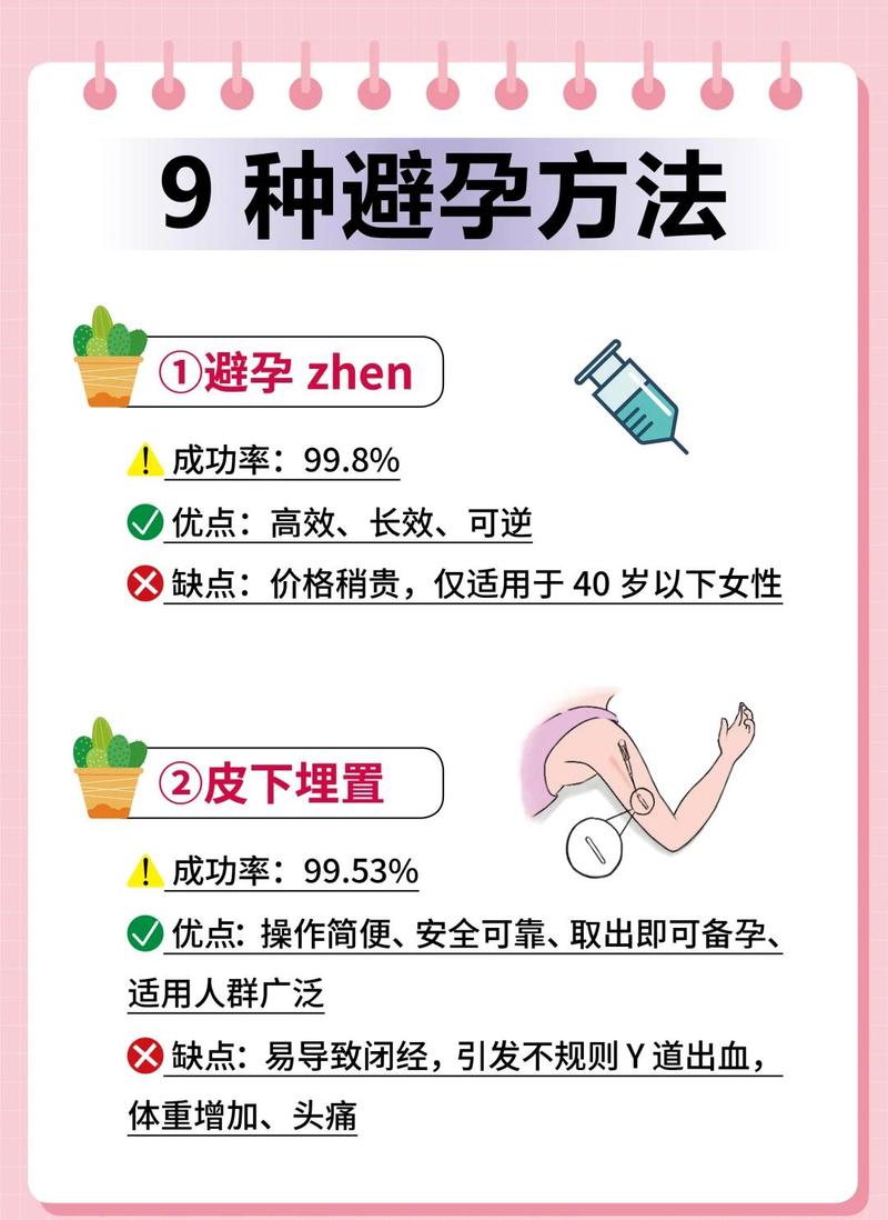 男性避孕方法会影响性欲吗