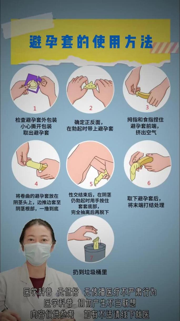 男性避孕方法会影响性欲吗