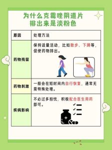 阴道塞药后流出药渣正常吗?一篇文章帮你彻底搞清楚-两性知识丨两性健康--你想了解的我都知道
