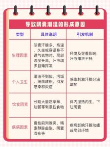 阴囊潮湿是什么原因-两性知识丨两性健康--你想了解的我都知道