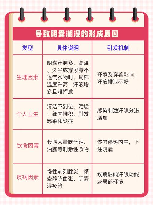 阴囊潮湿是什么原因